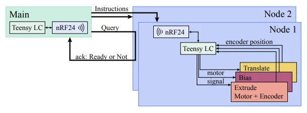 Figure 3 of the paper