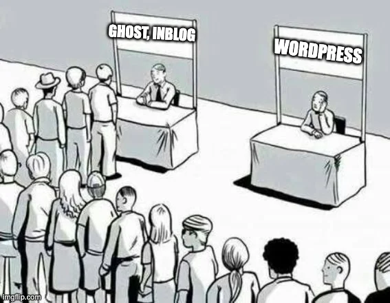Ghost, inblog vs wordpress