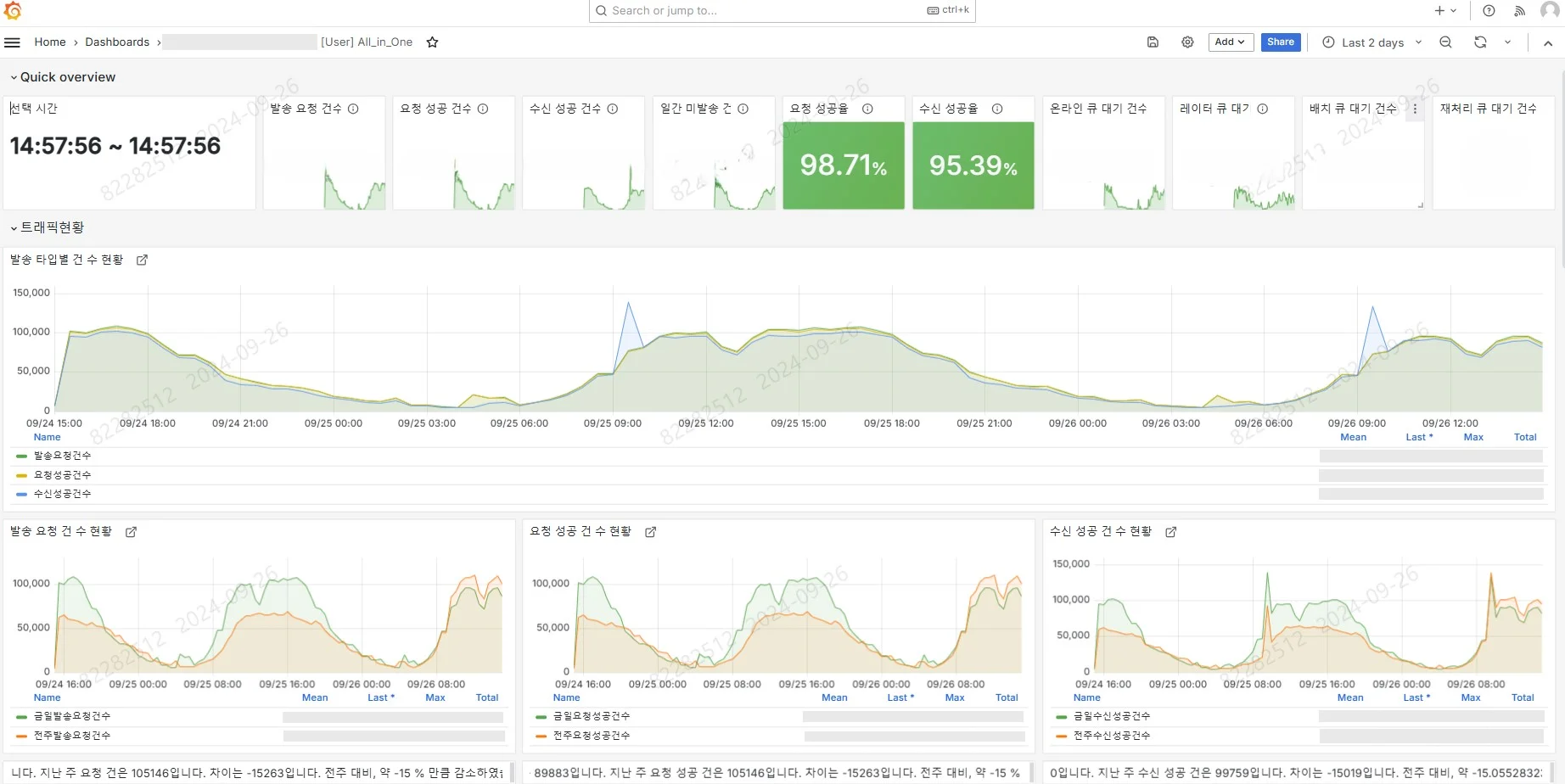 KT-DS-CRM-모니터링-시스템-대시보드-Overview