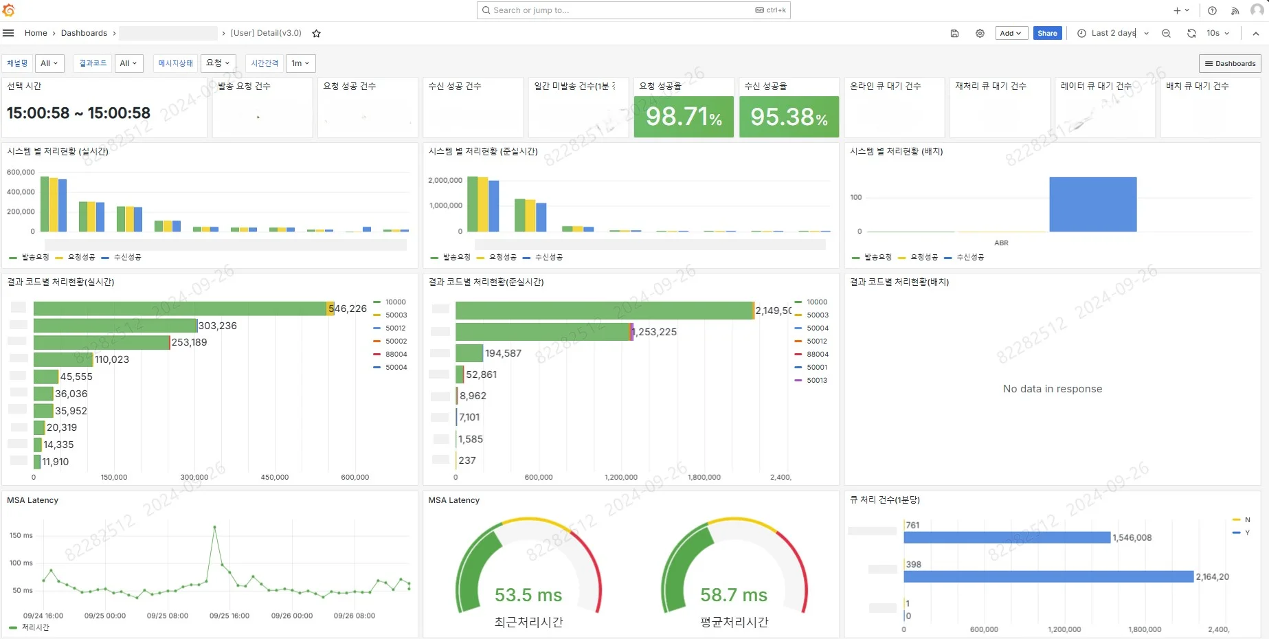 KT-DS-CRM-모니터링-시스템-대시보드-디테일페이지