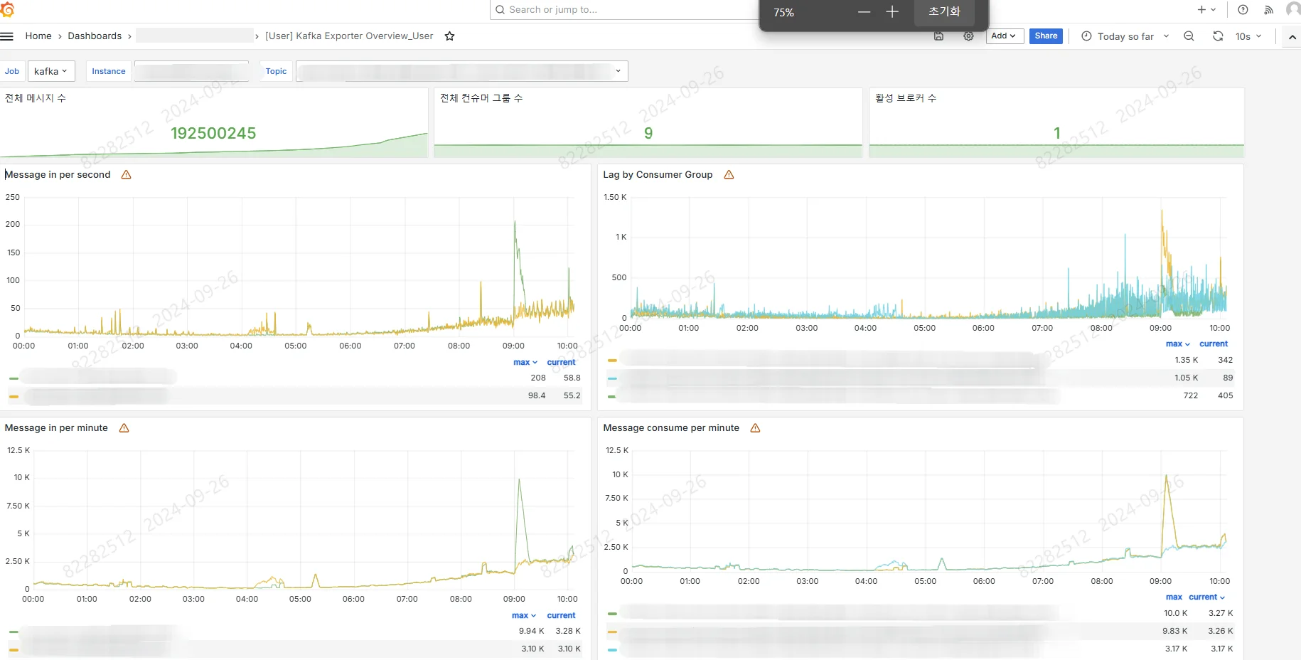 KT-DS-CRM-모니터링-시스템-대시보드-Kafka-대시보드
