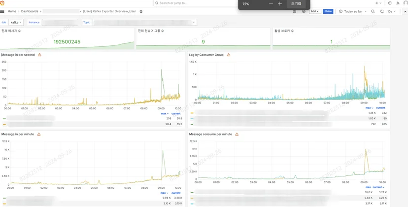 KT-DS-CRM-모니터링-시스템-대시보드-Kafka-대시보드
