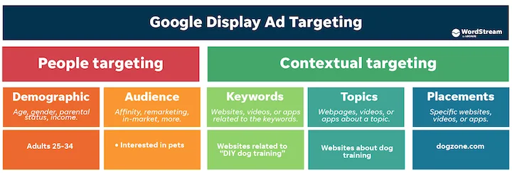 google-display-ad-targeting-options 