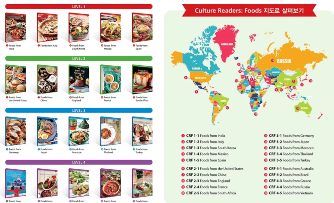 Culture Readers : Foods 