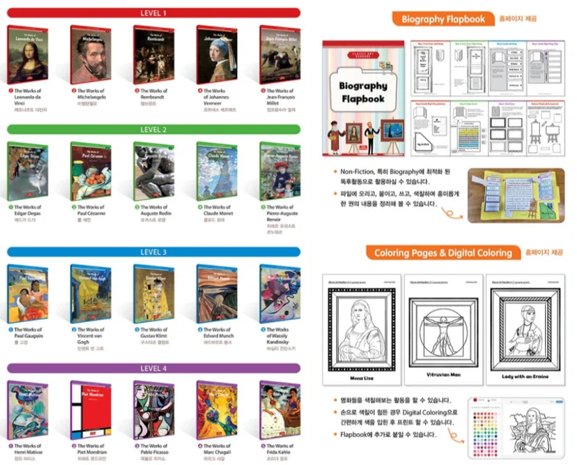 Classic Art Readers
