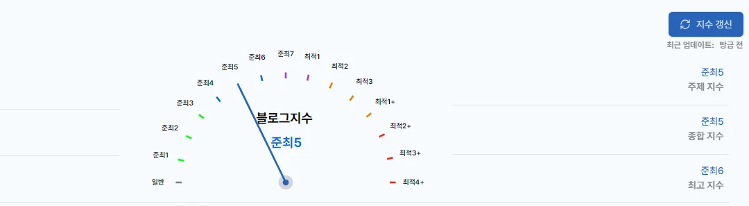 네이버 블로그 지수