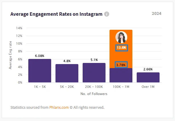 인스타그램 지수