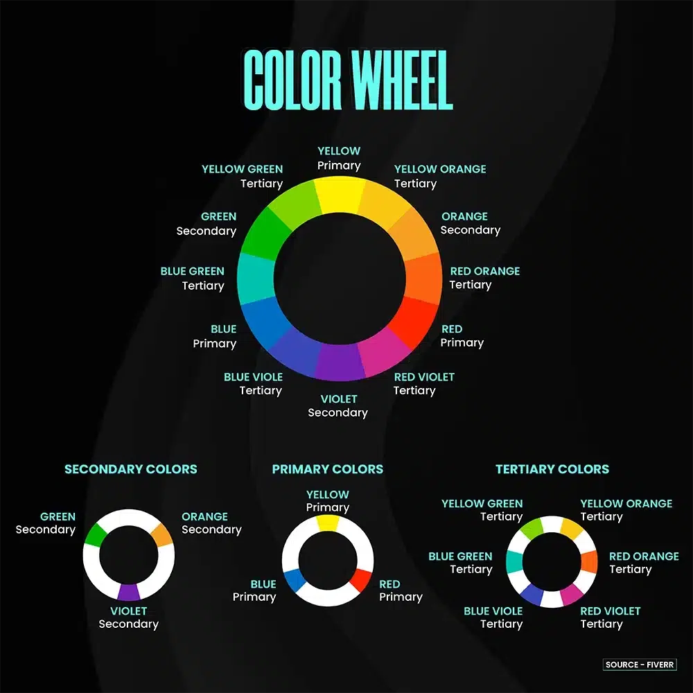 브랜드 컬러 전략 수립 과정