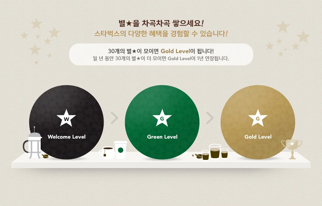 스타벅스(Starbucks)의 "리워드 앱" 전략