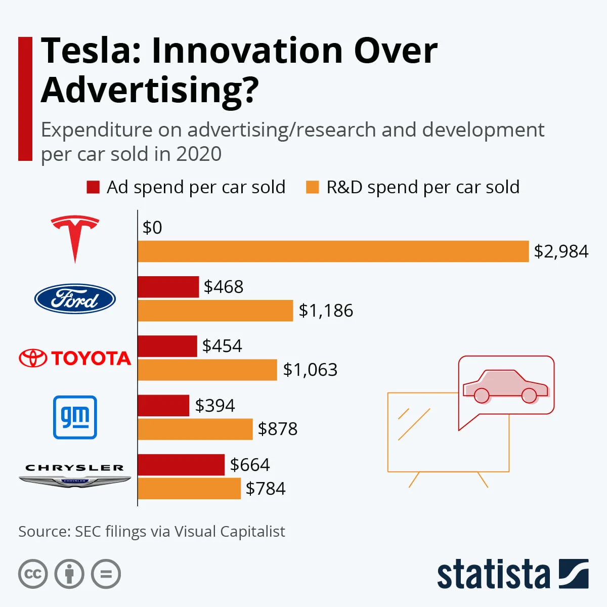 테슬라(Tesla)의 제로 광고 전략