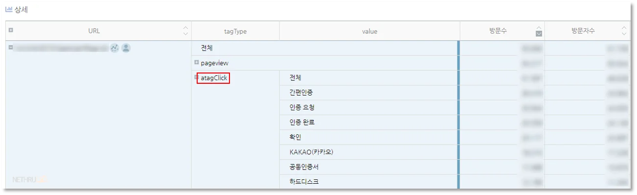 넷스루, 데이터스토리, 클릭분석, 데이터분석