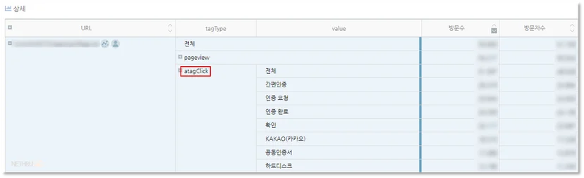 넷스루, 데이터스토리, 클릭분석, 데이터분석