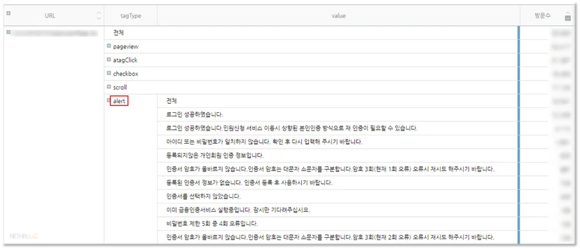 넷스루, 데이터스토리, 행동분석, 알럿분석, 데이터분석