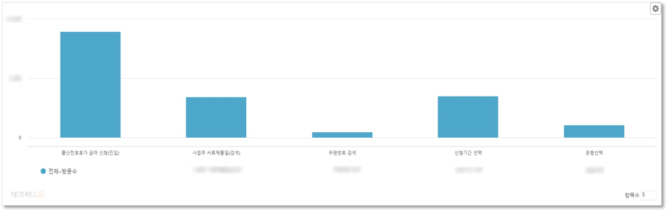 넷스루, 데이터스토리, 클릭비교, 클릭비교그래프, 메뉴분석, 사이트분석