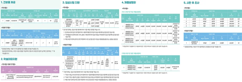 경제적이익지출보고서-예시