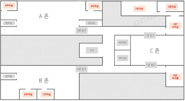 ICIS Tr 프로젝트가 살아가는 방법-업무상면배치도