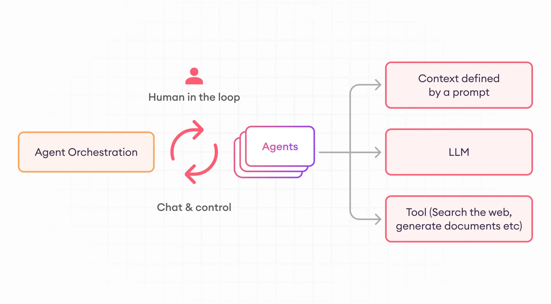 AI Agent-멀티 에이전트 LLM 시스템