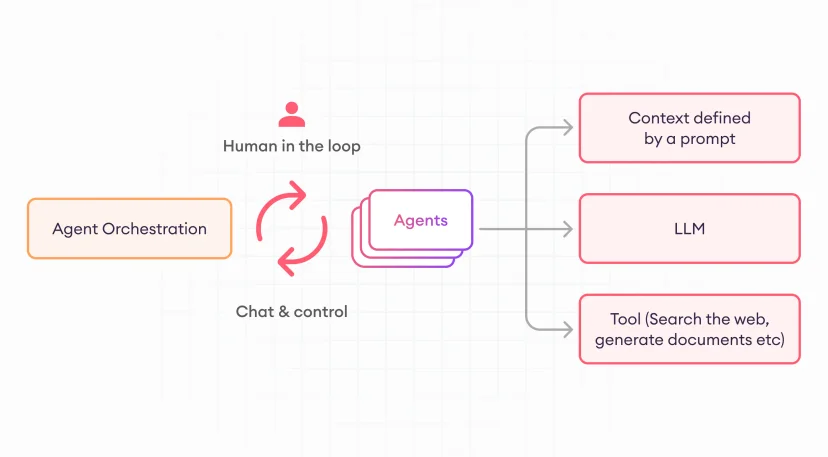 AI Agent-멀티 에이전트 LLM 시스템