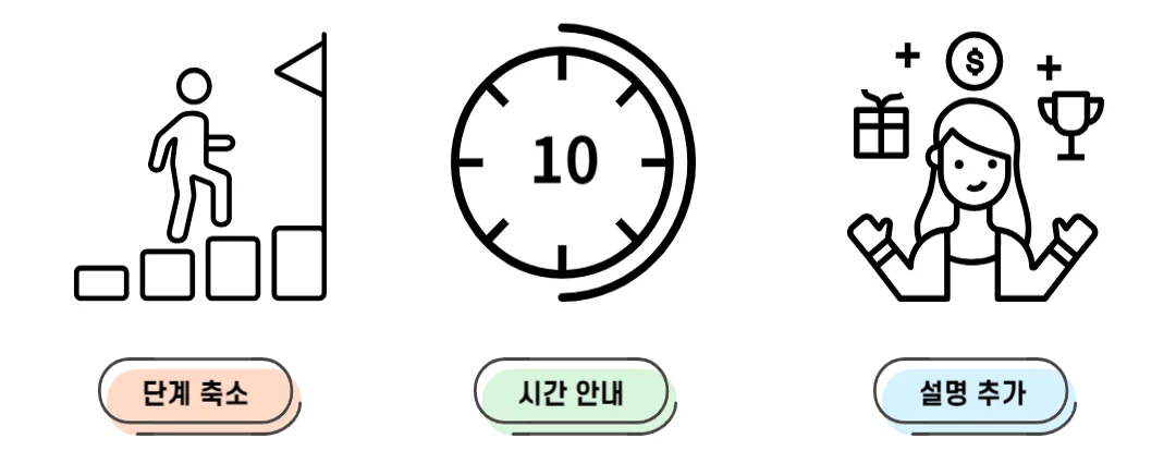 전환율, 퍼널분석, 페인포인트, 전환율개선, 서비스개선