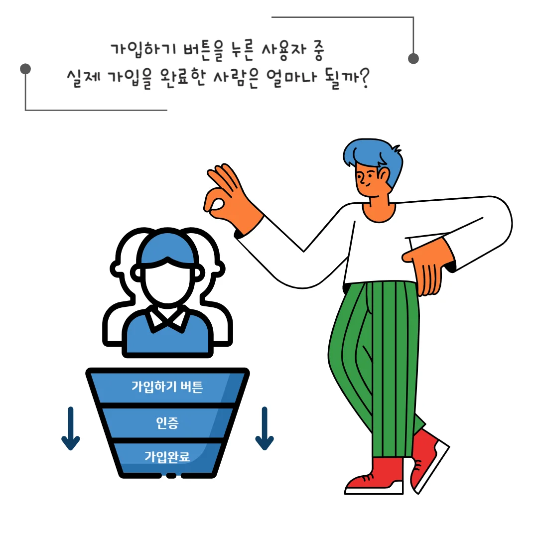 퍼널분석, 마케팅퍼널, 회원가입퍼널, 가입 퍼널