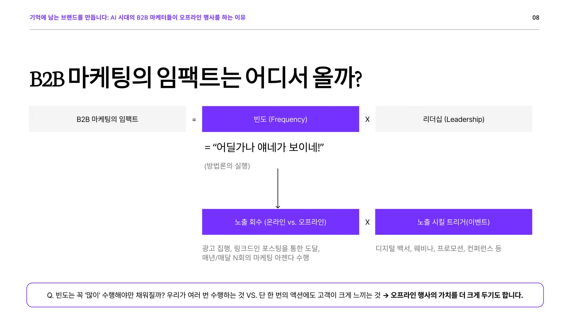 B2B 마케팅 컨퍼런스를 하는 이유