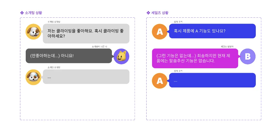 질문에 '아니요'라고 답하지 않기