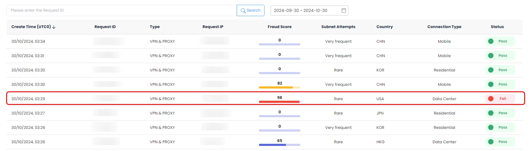 아르고스 ID check 서비스 : IP 기반으로 사전 차단이 진행된 사용자