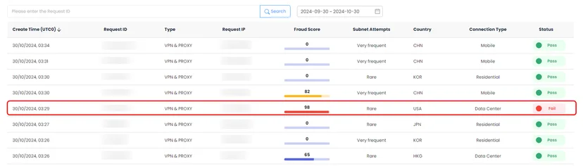 users who have been pre-blocked based on IP
