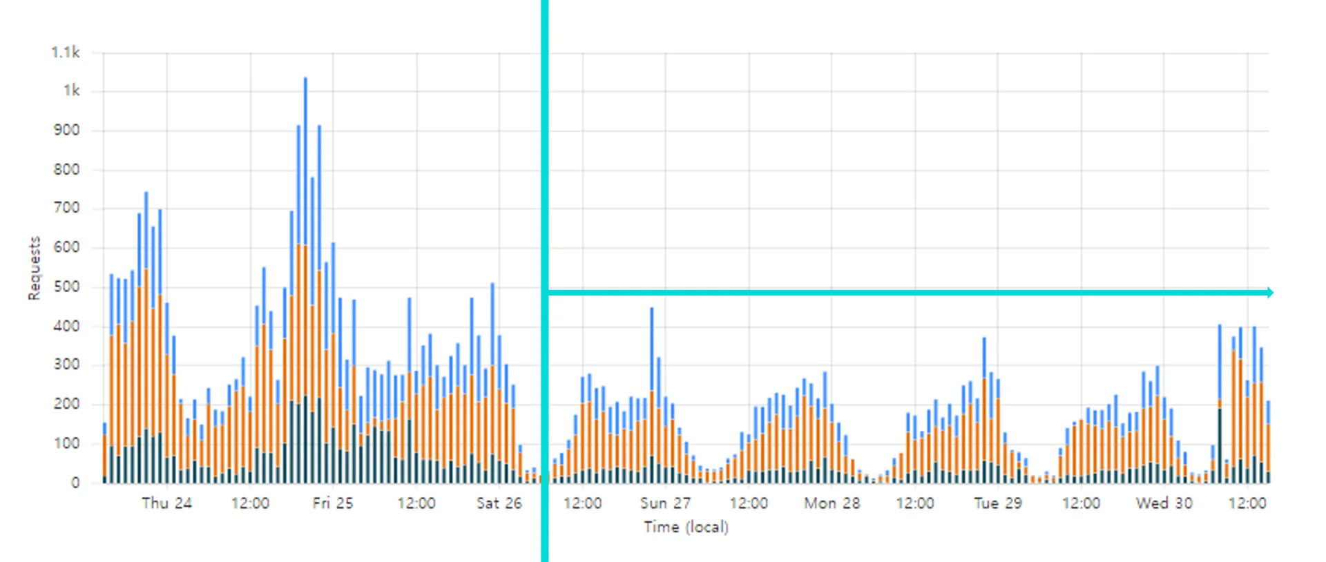ARGOS’ Fraudulent User Pre-blocking Process with ID Check