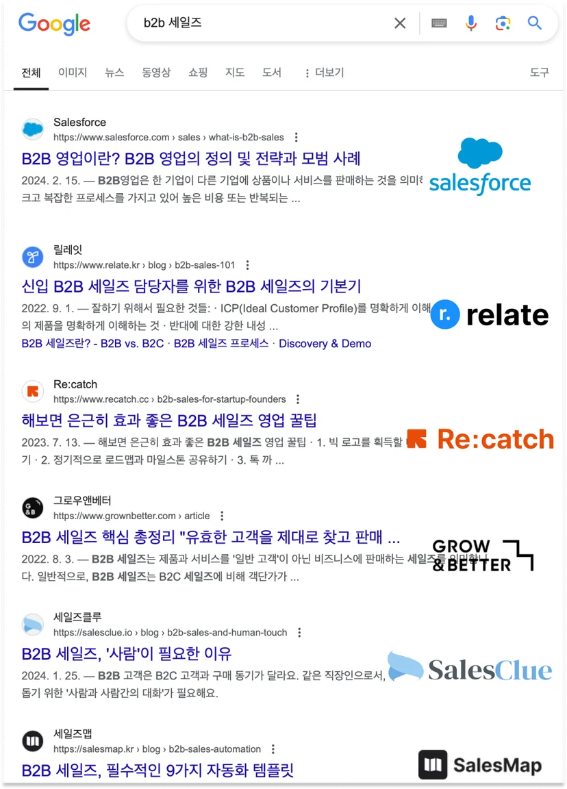 b2b sales serp