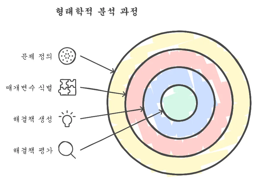 사고모델 X AI