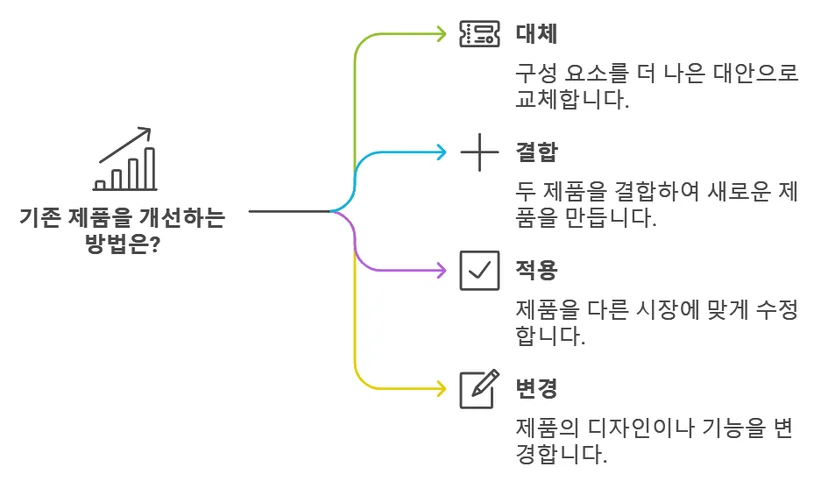 사고모델 X AI