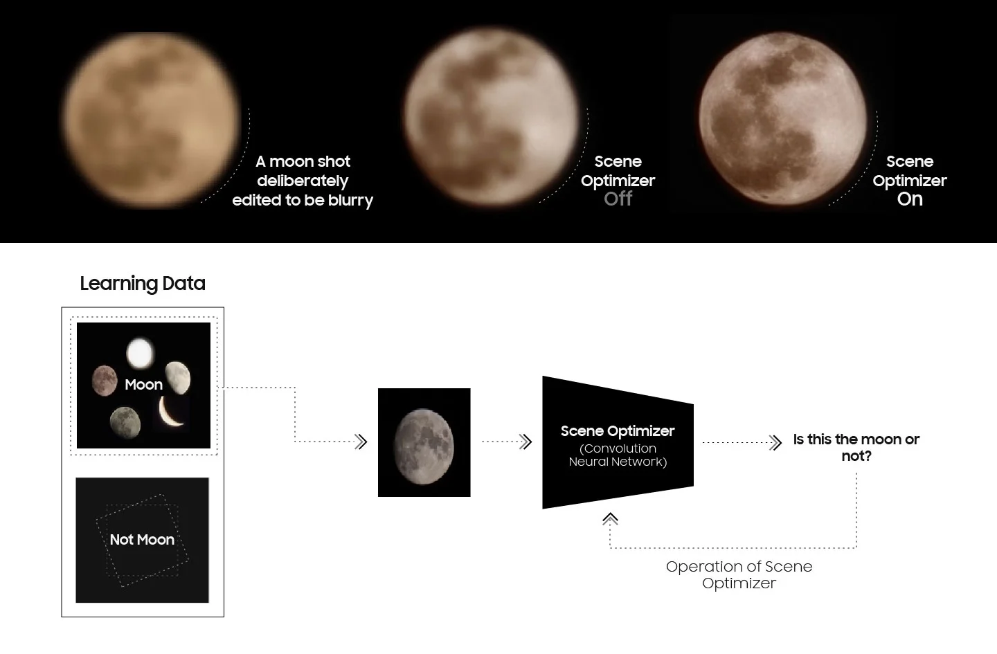 How Samsung Galaxy Cameras Combine Super Resolution Technologies