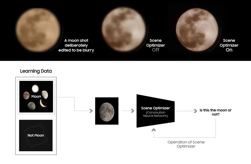 How Samsung Galaxy Cameras Combine Super Resolution Technologies