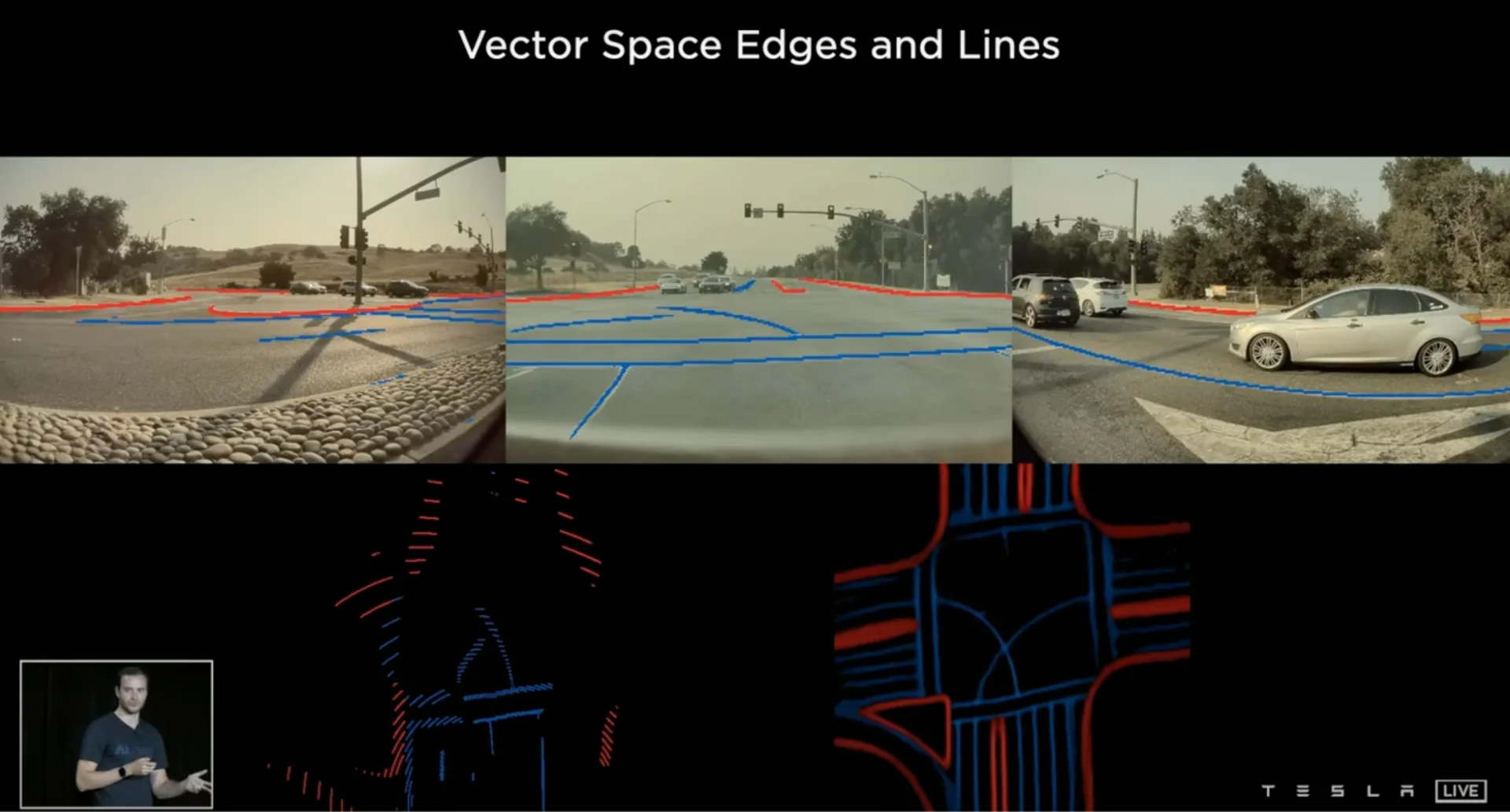 vector space edges and lines