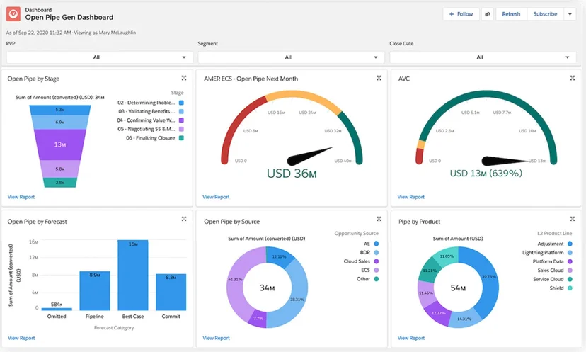 salesforce-sales-dashboard