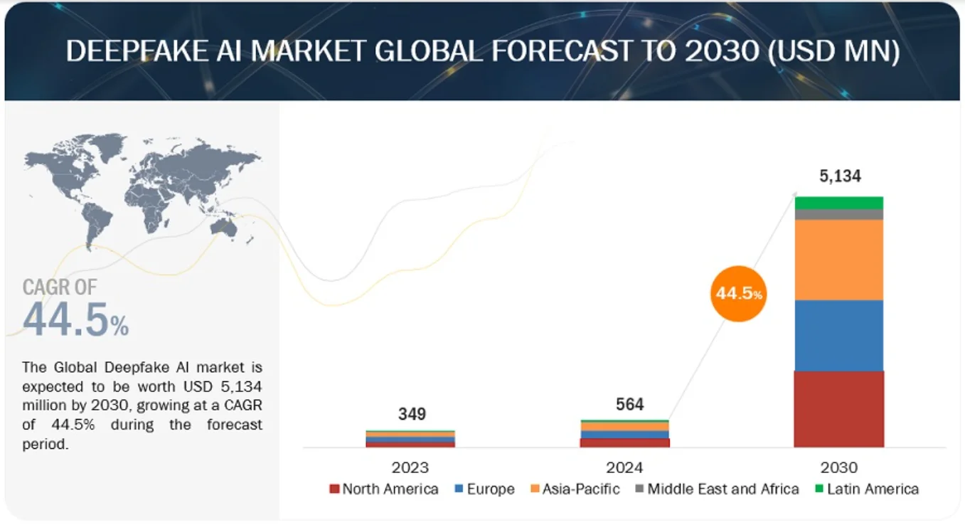 marketsandmarket deepfake ai market global forcast