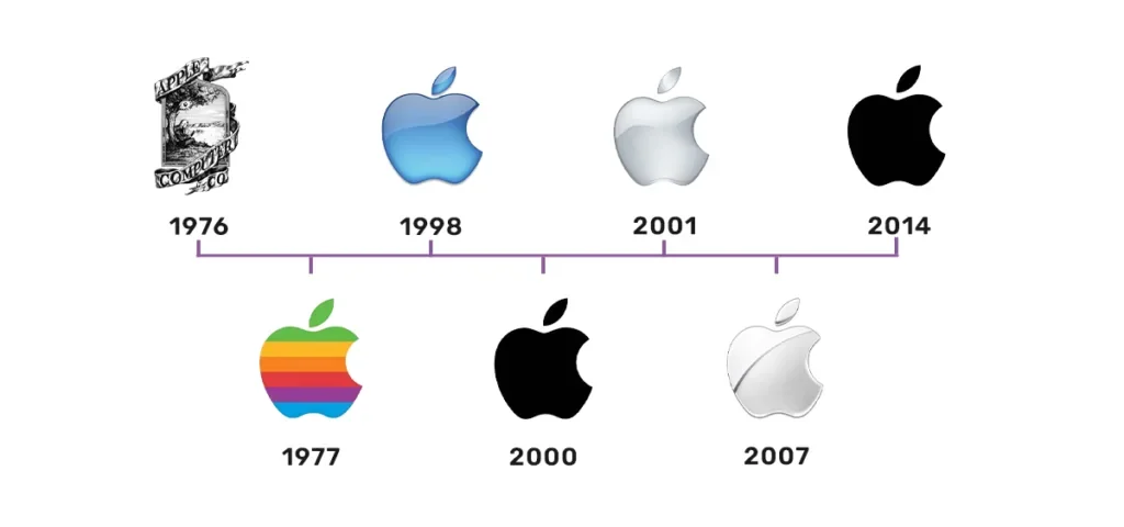 리브랜딩, 브랜드 아이덴티티, 브랜드 로고, 브랜딩 성공 사례, 이니스프리 로고