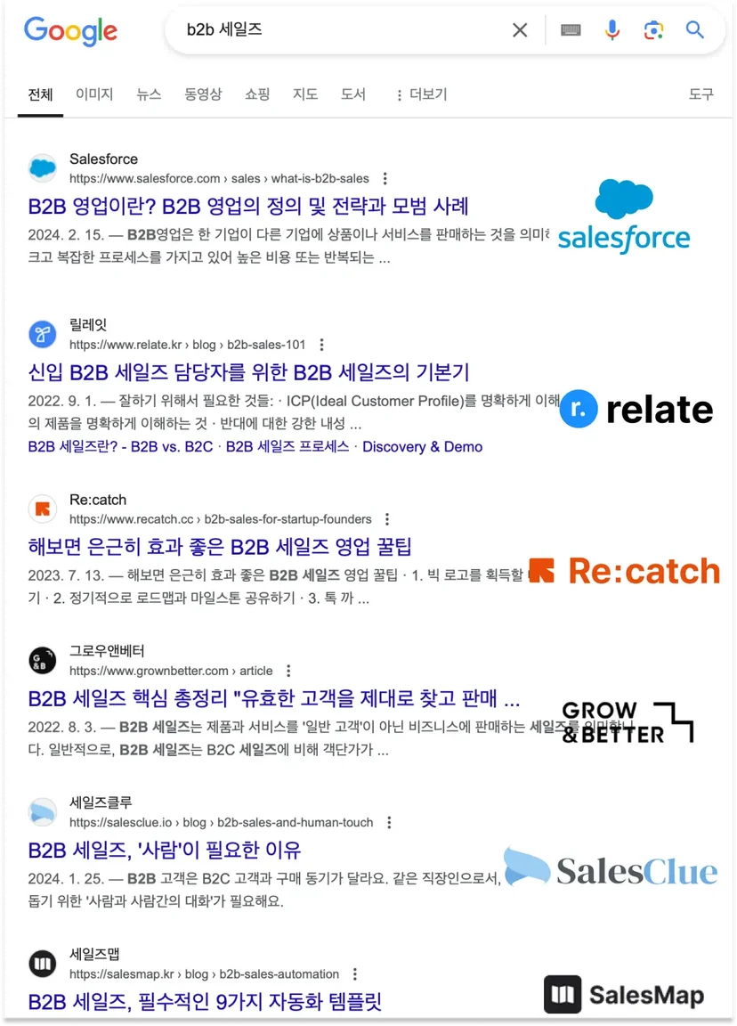 B2B 세일즈 경쟁 상황