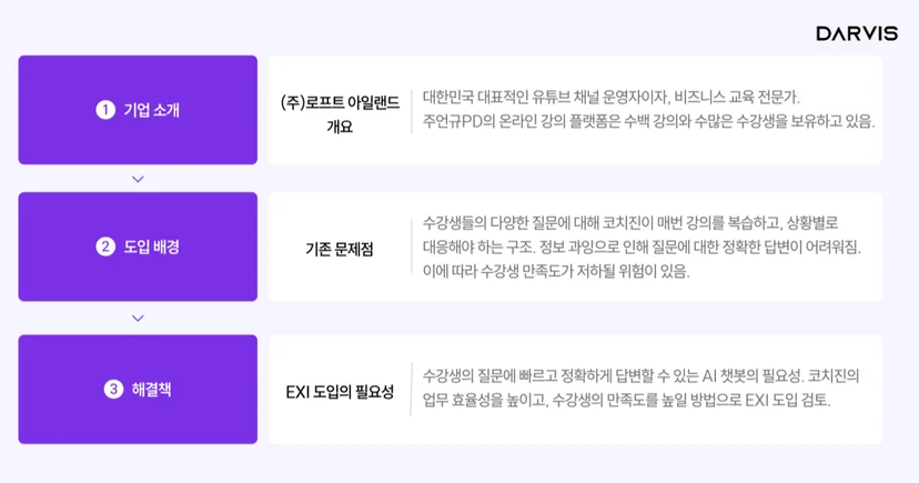 (주)로프트아일랜드