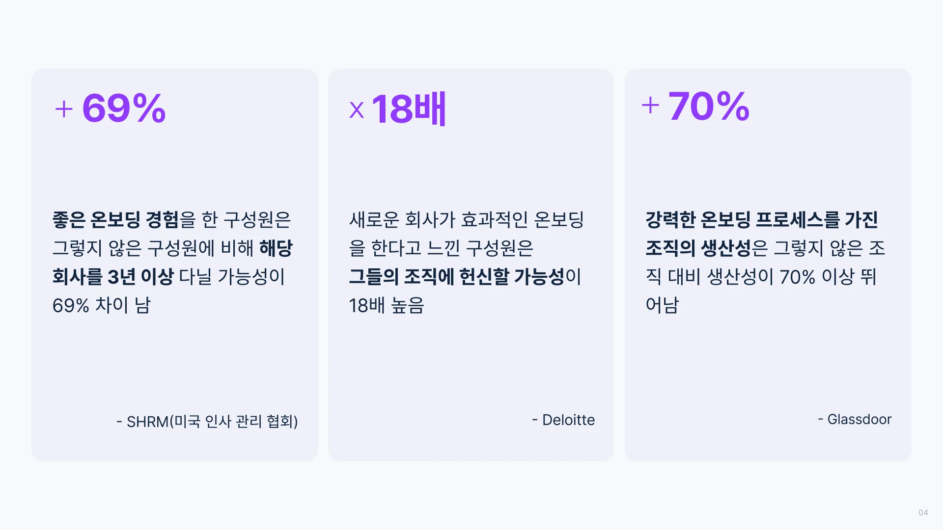 좋은 온보딩 경험을 가진 조직의 경우 3년 이상 재직 확률이 69% 높고, 헌신한 가능성은 18배 높으며 생산성도 70% 뛰어남