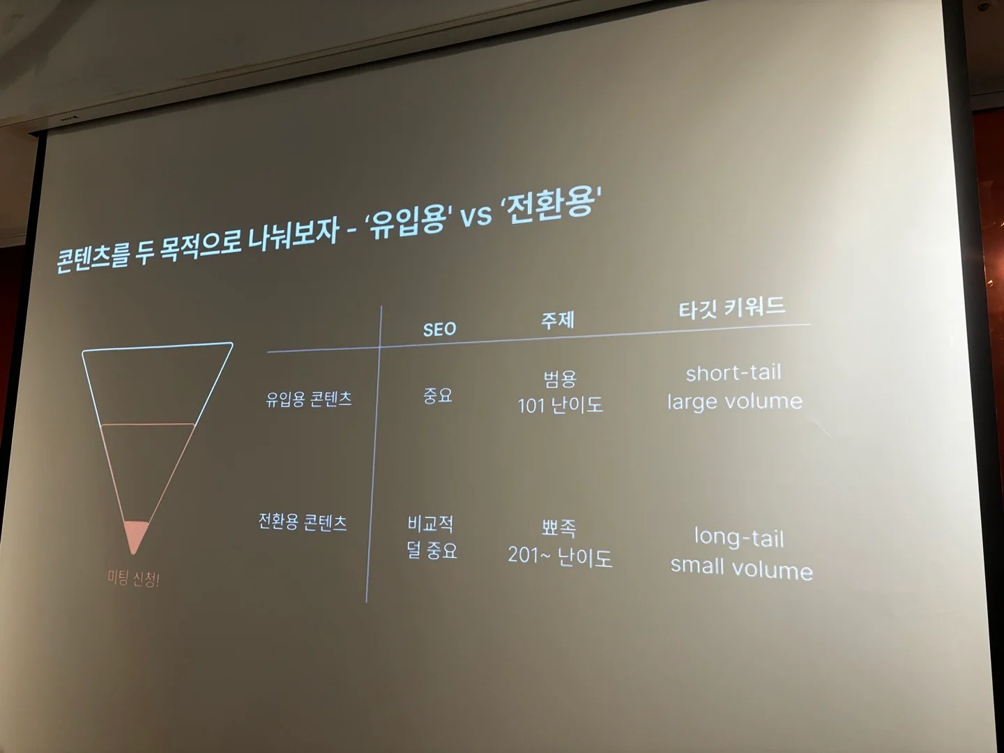 인바운드 마케팅을 위한 콘텐츠 역할 분리