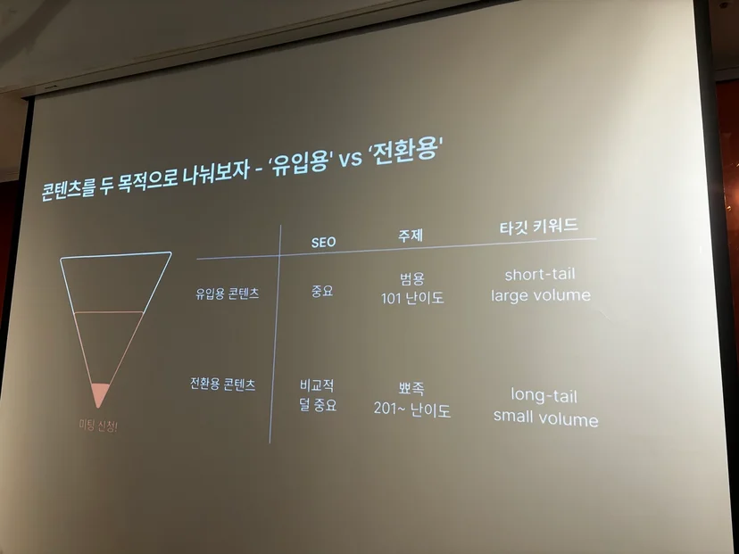 인바운드 마케팅을 위한 콘텐츠 역할 분리