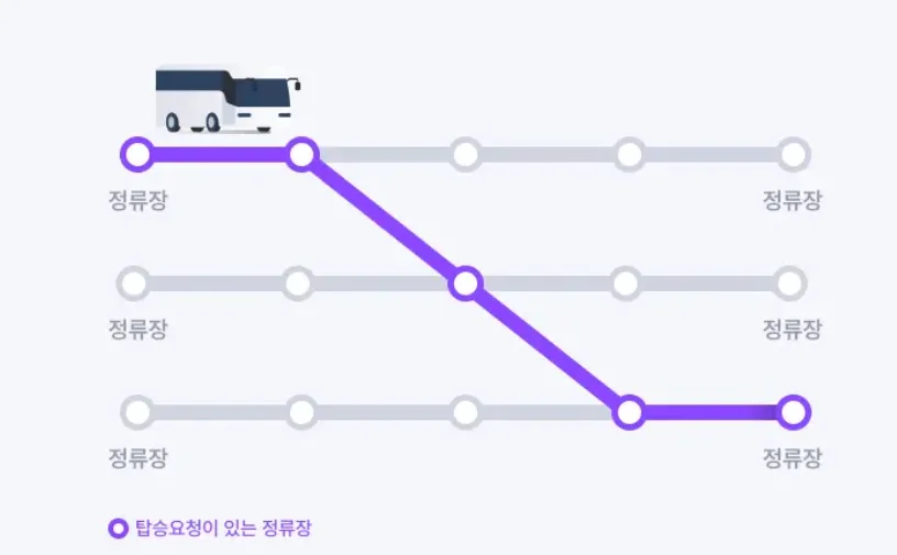 회사복지, 차량관제, 출퇴근버스, 통근버스