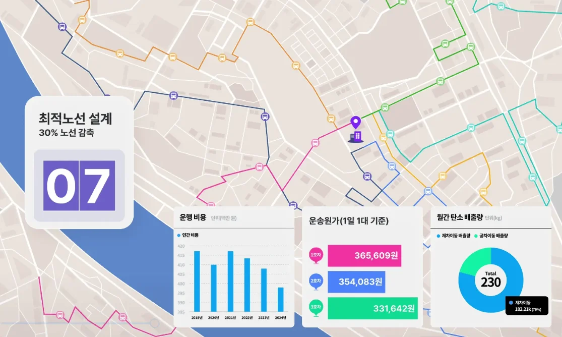 회사복지, 차량관제, 출퇴근버스, 통근버스
