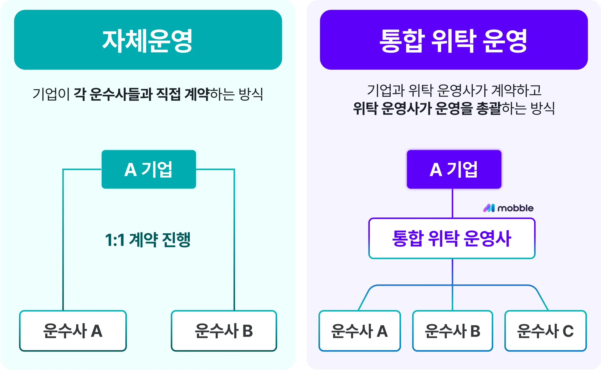 통근버스, 회사복지, 인사총무팀업무,출퇴근버스,총무업무, 통근버스운영