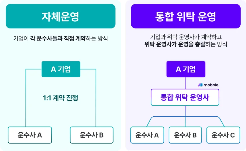통근버스, 회사복지, 인사총무팀업무,출퇴근버스,총무업무, 통근버스운영
