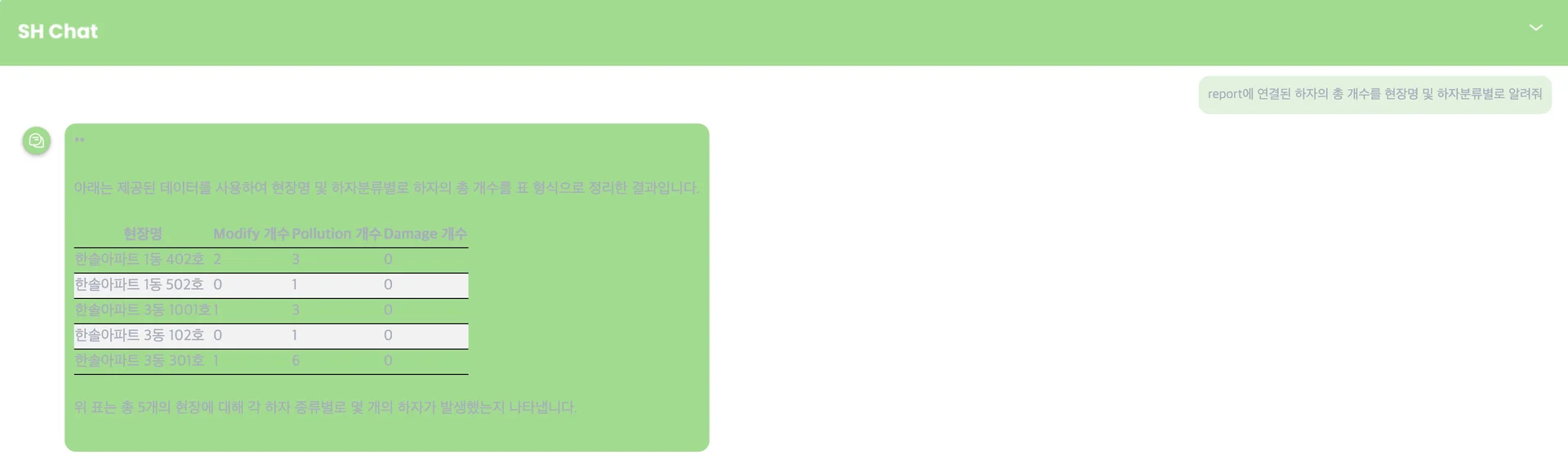 챗봇 시스템 활용