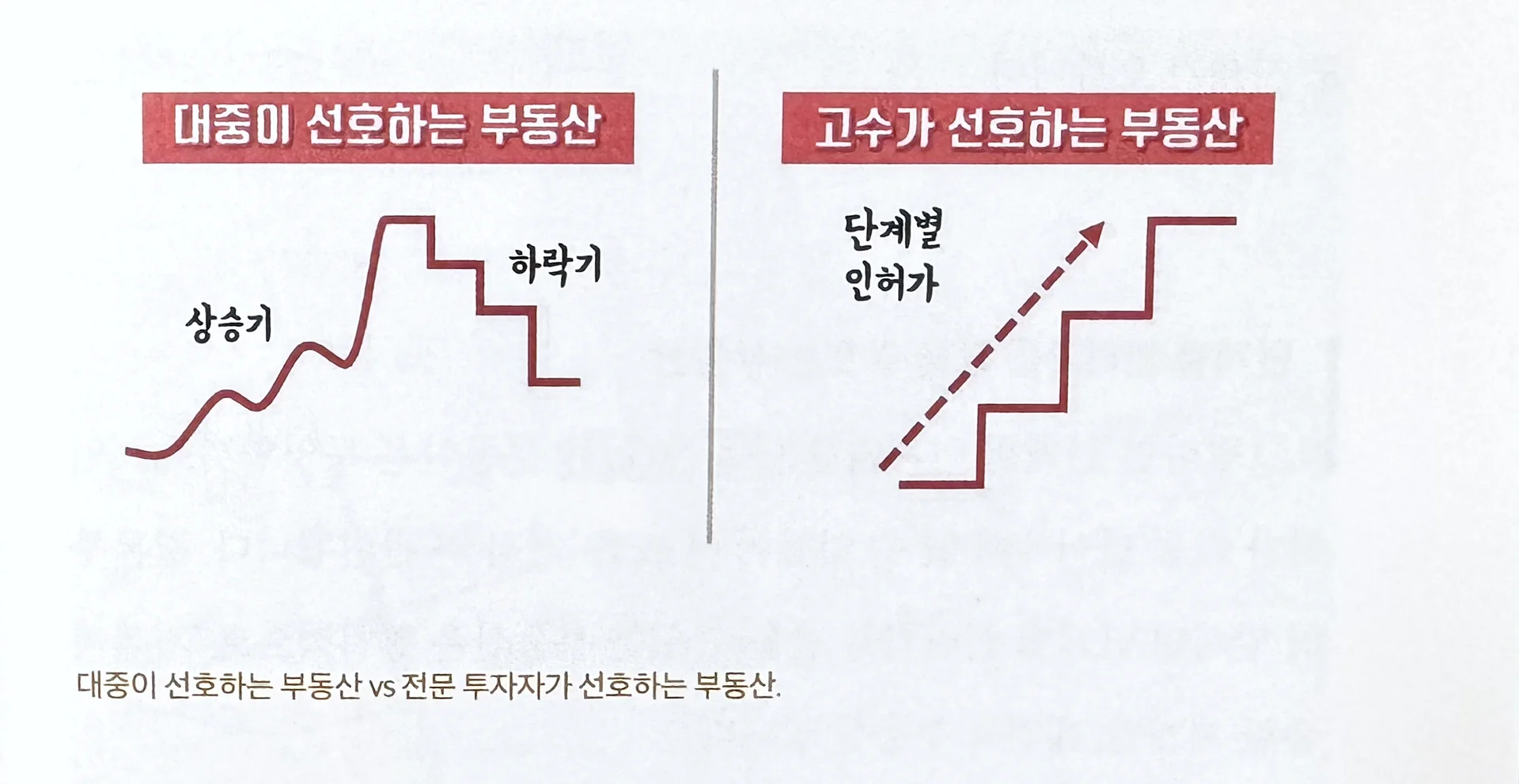 엄재웅(서경파파), <다시 시작하는 투자>
