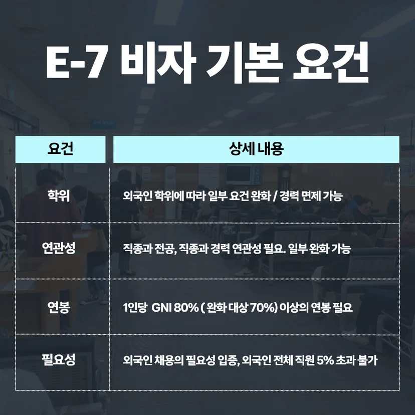 korea e7 visa